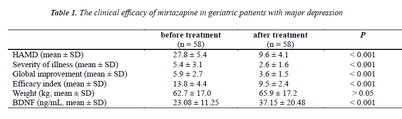 biomedres-geriatric-patients