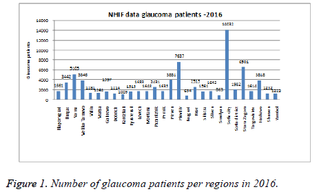 biomedres-glaucoma-patients