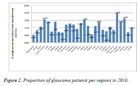 biomedres-glaucoma-regions