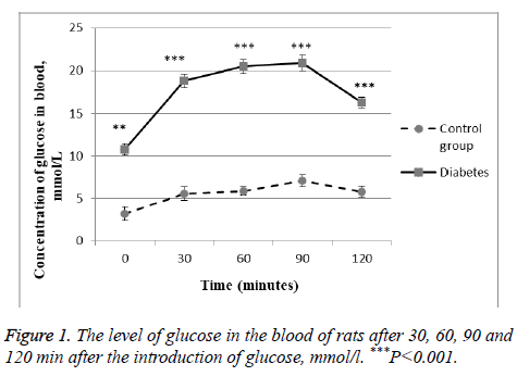 biomedres-glucose