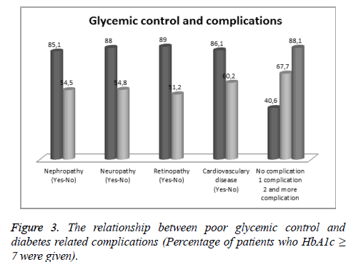 biomedres-glycemic-diabetes