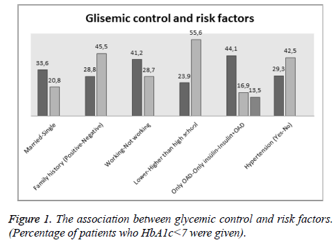 biomedres-glycemic-factors