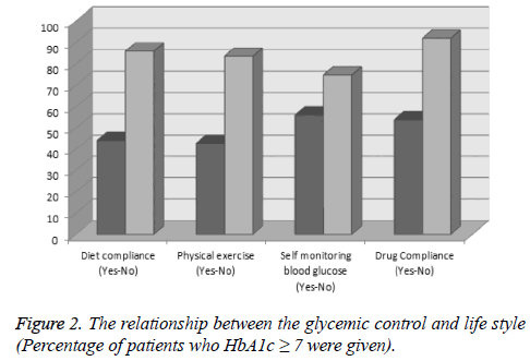 biomedres-glycemic-style