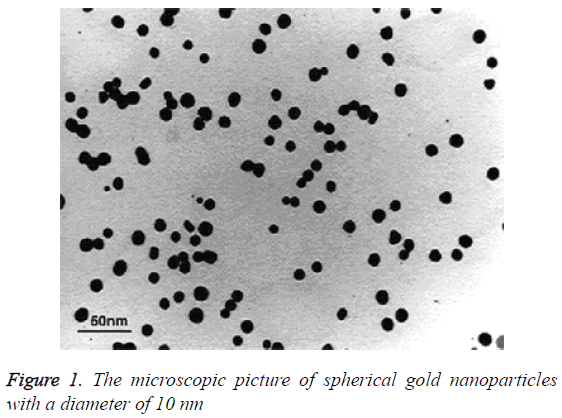 biomedres-gold-nanoparticles