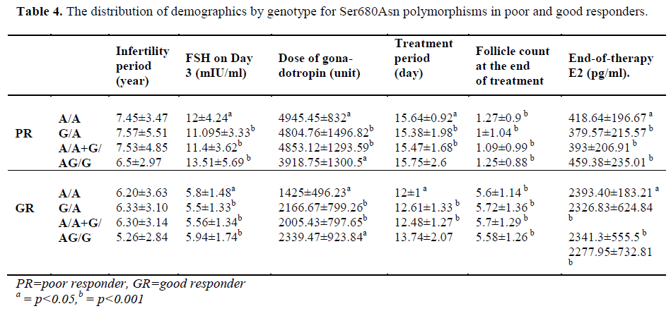 biomedres-good-responders