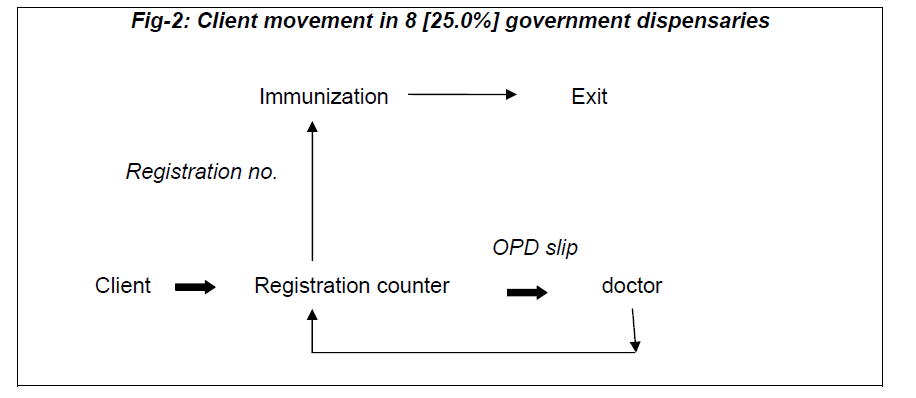 biomedres-government-dispensaries