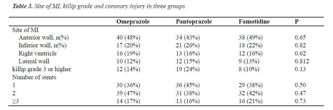 biomedres-grade-coronary-injury