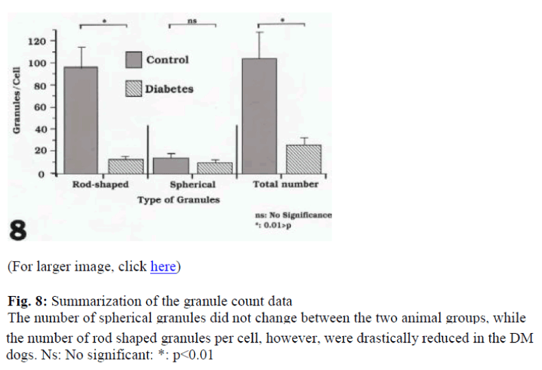 biomedres-granule-count-data