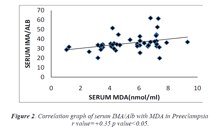 biomedres-graph-serum