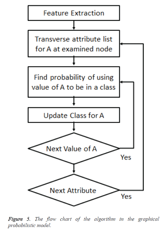 biomedres-graphical-probabilistic