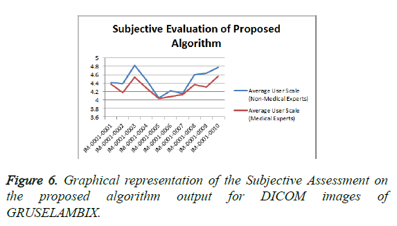 biomedres-graphical-representation