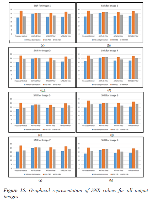 biomedres-graphical-representation