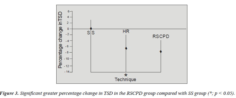 biomedres-greater-percentage-change