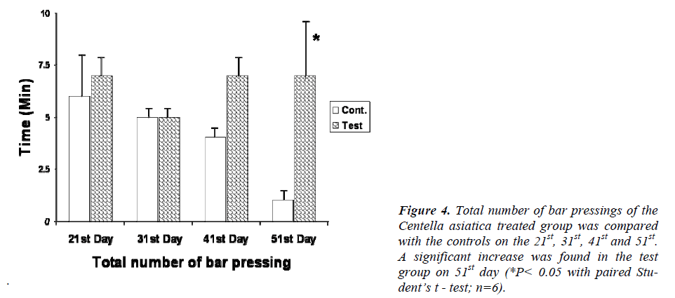 biomedres-group-compared