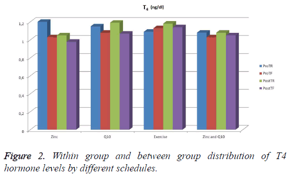 biomedres-group-distribution