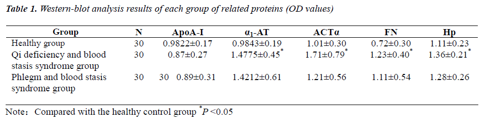 biomedres-group-related-proteins