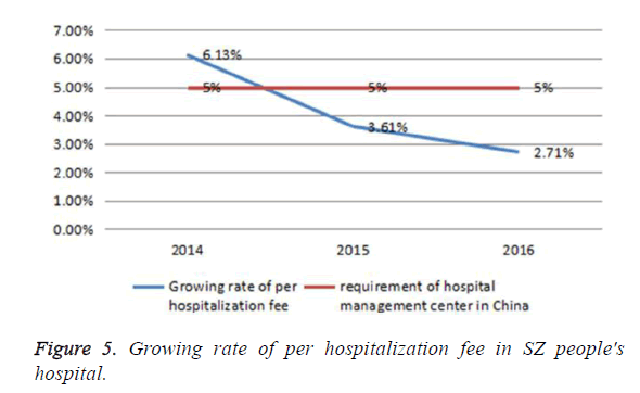 biomedres-growing-rate