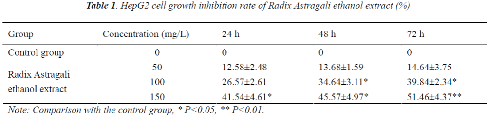 biomedres-growth-inhibition-rate