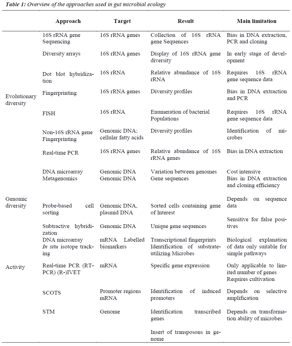 biomedres-gut-microbial