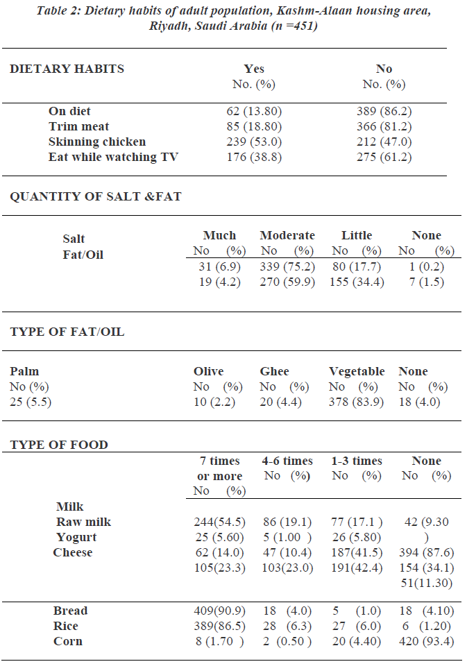 biomedres-habits-adult-population