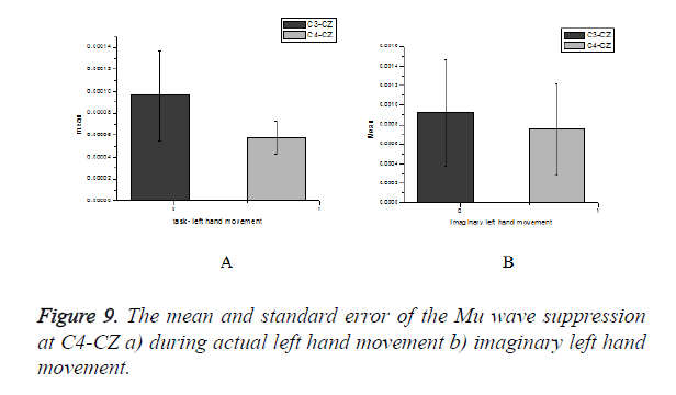 biomedres-hand-movement