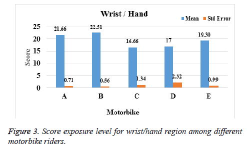 biomedres-hand-wrist