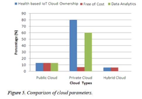 biomedres-hardware-cloud