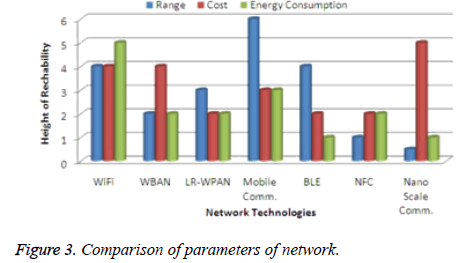 biomedres-hardware-network