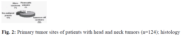 biomedres-head-neck-tumors