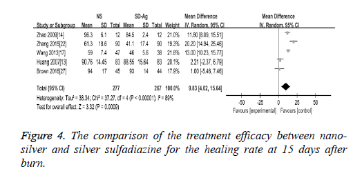 biomedres-healing-rate