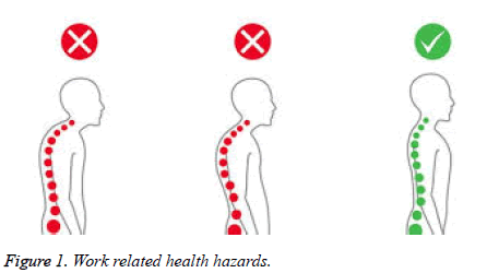 biomedres-health-hazards