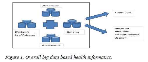 biomedres-health-informatics