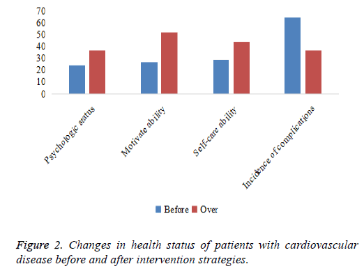 biomedres-health-status