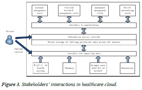 biomedres-healthcare-cloud