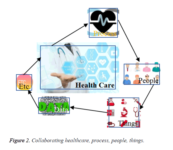 biomedres-healthcare-process