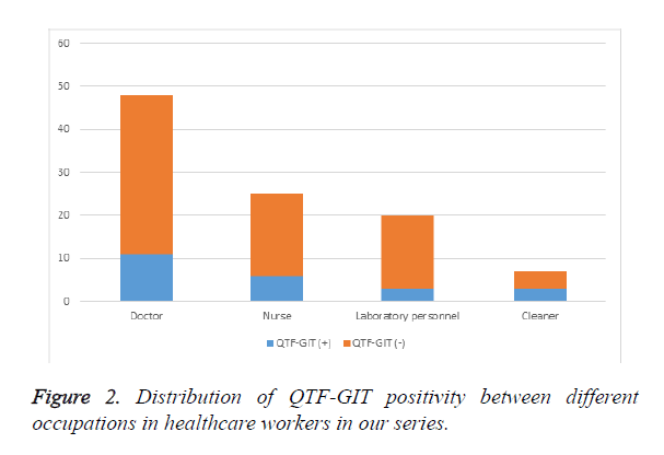 biomedres-healthcare-workers