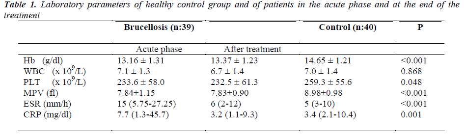 biomedres-healthy-control-group