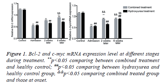 biomedres-healthy-hydroxyurea