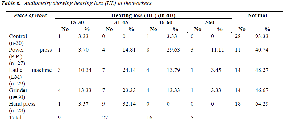 biomedres-hearing-loss