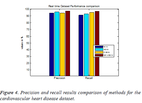 biomedres-heart-dataset