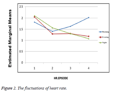 biomedres-heart-rate