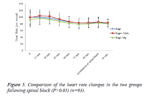 biomedres-heart-rate