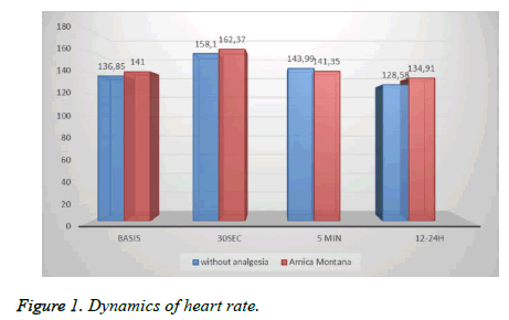 biomedres-heart-rate