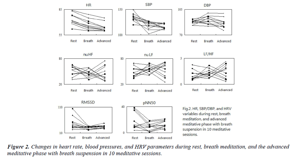 biomedres-heart-rate-blood-pressures