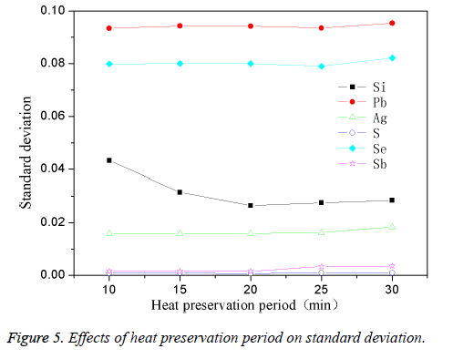 biomedres-heat-period-deviation