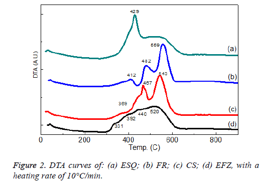 biomedres-heating-rate