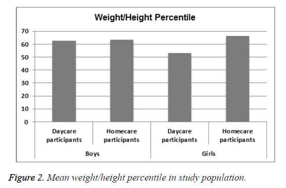 biomedres-height-percentile