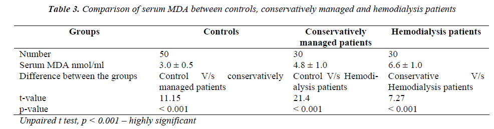 biomedres-hemodialysis-patients