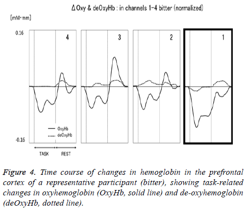 biomedres-hemoglobin-level