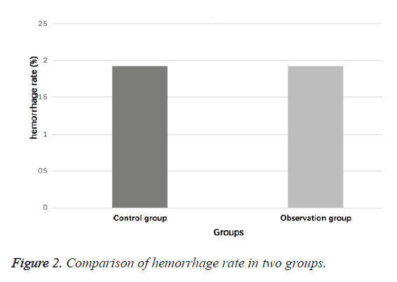 biomedres-hemorrhage-rate